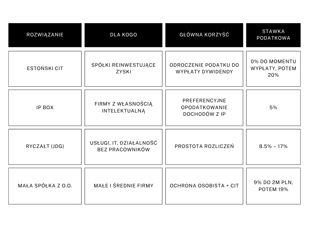Rozwiązania dla spóki offshore